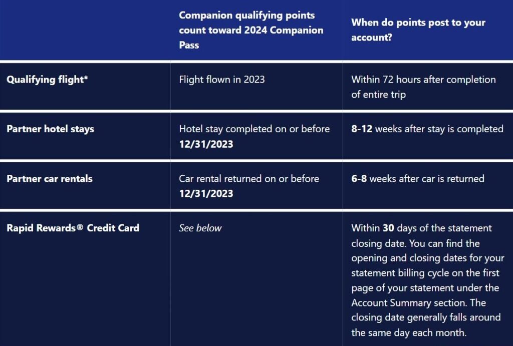 Southwest member checking the Rapid Rewards points balance on their phone, representing flexibility and easy access.