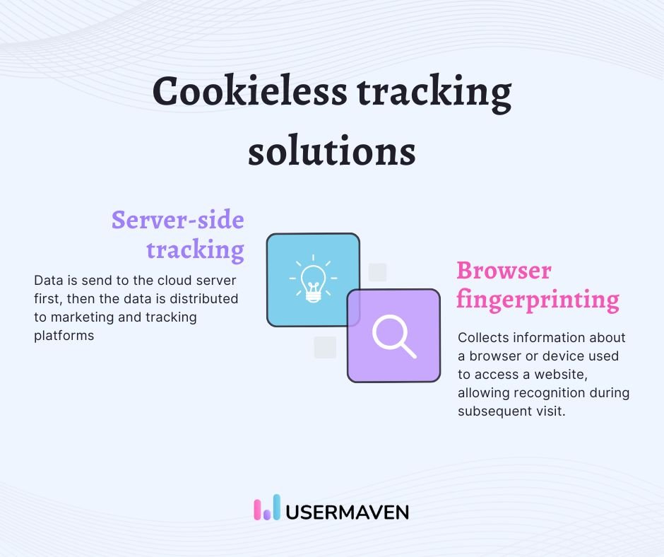 Cookieless Tracking